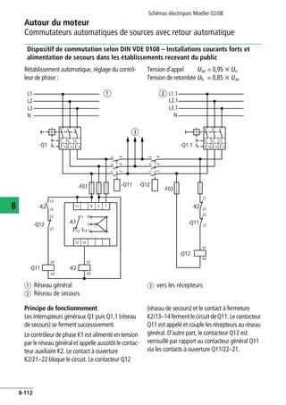 Autour du moteur
Commutateurs automatiques de sources avec retour automatique
Schémas électriques Moeller 02/08
8-112
8
Dispositif de commutation selon DIN VDE 0108 – Installations courants forts et
alimentation de secours dans les établissements recevant du public
Rétablissement automatique, réglage du contrô-
leur de phase :
Tension d'appel Uan = 0,95 x Un
Tension de retombée Ub = 0,85 x Uan
Principe de fonctionnement
Les interrupteurs généraux Q1 puis Q1,1 (réseau
de secours) se ferment successivement.
Le contrôleur de phase K1 est alimenté en tension
par le réseau général et appelle aussitôt le contac-
teur auxiliaire K2. Le contact à ouverture
K2/21–22 bloque le circuit. Le contacteur Q12
(réseau de secours) et le contact à fermeture
K2/13–14 ferment le circuit de Q11. Le contacteur
Q11 est appelé et couple les récepteurs au réseau
général. D'autre part, le contacteur Q12 est
verrouillé par rapport au contacteur général Q11
via les contacts à ouverture Q11/22–21.
a Réseau général
b Réseau de secours
c vers les récepteurs
L1
L2
L3
N
-Q1
-F01
21
22
14
21
21
22
22
11
11
12 14
12 14
R
R S
S
T
T
-F02
5
6
3
4
1
2
5
6
3
4
1
2
-Q1.1
-Q11
-K2
-Q12
-Q12
-Q11
-K2
-Q12
-Q11 -K2
-K1
A1
A2
A1
A2
A1
A2
L2.1
L3.1
N
L1.1
13
a b
c
I > I > I >I > I > I >
 