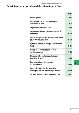 Schémas électriques Moeller 02/08
9-1
9
Exportation vers le marché mondial et l’Amérique du Nord
Page
Homologations 9-2
Fusibles pour circuits électriques pour
l'Amérique du Nord 9-4
Organismes de normalisation 9-6
Organismes d'homologation et marques de
conformité 9-10
Lettres de repérage des matériels électriques
pour l'Amérique du Nord 9-12
Symboles graphiques Europe – Amérique du
Nord 9-21
Exemples de schémas selon normes
nord-américaines 9-33
Classement des contacts auxiliaires en
Amérique du Nord 9-36
Courants assignés des moteurs
nord-américains 9-38
Degrés de protection des matériels
électriques destinés à l'Amérique du Nord 9-39
Sections des conducteurs nord-américains 9-41
 