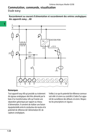 Commutation, commande, visualisation
Etude E
Schémas électriques Moeller 02/08
1-24
1
Raccordement au courant d'alimentation et raccordement des entrées analogiques
des appareils e…AB
Remarques
Tout appareil easy-AB qui procède au traitement
de signaux analogiques doit être alimenté par le
biais d'un transformateur afin qu'il existe une
séparation galvanique par rapport au réseau
d'alimentation. Il convient de réaliser une liaison
équipotentielle entre le conducteur de neutre et le
potentiel de référence de l'alimentation DC de
capteurs analogiques.
Veillez à ce que le potentiel de référence commun
soit relié à la terre ou contrôlé à l'aide d'un appa-
reil de surveillance des défauts à la terre. Respec-
tez les prescriptions en vigueur.
I7L N I1N
L
N
~
0 V
+12 V
L01h
N01 h
I8
F1
EASY200-POW
 