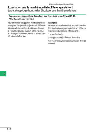 Schémas électriques Moeller 02/08
9-12
Exportation vers le marché mondial et l’Amérique du Nord
9
Lettres de repérage des matériels électriques pour l'Amérique du Nord
Repérage des appareils au Canada et aux Etats-Unis selon NEMA ICS 19,
ANSI Y32.2/IEEE 315/315 A
Pour différencier les appareils ayant des fonctions
analogues,ilestpossibled'ajoutertroischiffresou
lettres aux lettres repères du tableau ci-dessous.
Si l'on utilise deux ou plusieurs lettres repères, il
est d'usage d'indiquer en premier la lettre d'iden-
tification de la fonction.
Exemple :
Le contacteur auxiliaire qui déclenche la première
fonction de pianotage est repéré par « 1 JCR ». La
signification du repérage est la suivante :
1 = numéro d'ordre
J = Jog (pianotage) – fonction du matériel
CR=Controlrelay(contacteurauxiliaire)–typede
matériel
 