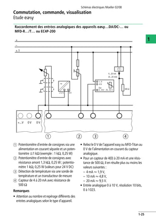 Commutation, commande, visualisation
Etude E
Schémas électriques Moeller 02/08
1-25
1
Raccordement des entrées analogiques des appareils e…DA/DC-… ou
MFD-R…/T… ou EC4P-200
a Potentiomètre d'entrée de consignes via une
alimentation en courant séparée et un poten-
tiomètre F1 kO (exemple : 1 kO, 0,25 W)
b Potentiomètre d'entrée de consignes avec
résistance amont 1,3 kO, 0,25 W ; potentio-
mètre 1 kO, 0,25 W (valeurs pour 24 V DC)
c Détection de température via une sonde de
température et un transducteur de mesure
d Capteur de 4 à 20 mA avec résistance de
500 O
Remarques
• Attention au nombre et repérage différents des
entrées analogiques selon le type d'appareil.
• Reliez le 0 V de l'appareil easy ou MFD-Titan au
0 V de l'alimentation en courant du capteur
analogique.
• Pour un capteur de 4(0) à 20 mA et une résis-
tance de 500 O, il en résulte plus ou moins les
valeurs suivantes :
– 4 mA Q 1,9 V,
– 10 mA Q 4,8 V,
– 20 mA Q 9,5 V.
• Entrée analogique 0 à 10 V, résolution 10 bits,
0 à 1023.
+.1
+
–
a b c
a
d
+...V 0 V
+12 V 0 V
4...20 mA
(0...20 mA)
0 V
h
+..V
-0 V
Out
0...10 V -35...55 ˚C 500 O
 