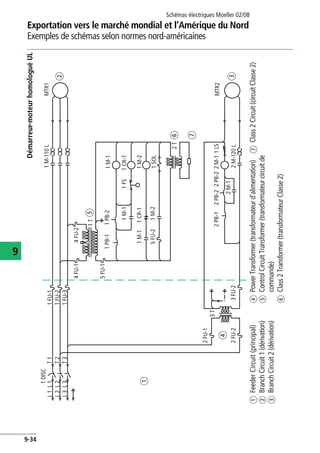 Exportation vers le marché mondial et l’Amérique du Nord
Exemples de schémas selon normes nord-américaines
Schémas électriques Moeller 02/08
9-34
9
Démarreur-moteurhomologuéUL
aFeederCircuit(principal)
bBranchCircuit1(dérivation)
cBranchCircuit2(dérivation)
dPowerTransformer(transformateurd'alimentation)
eControlCircuitTransformer(transformateurcircuitde
commande)
fClass2Transformer(transformateurClasse2)
gClass2Circuit(circuitClasse2)
1DISC
L1L1T11FU-1
1M-110L
2M-1
2M-1
2M-1
2PB-22PB-12PB-21LS
20L
MTR1
MTR2
a
1FU-2
1FU-3
4FU-1
5FU-1
5FU-2
3FU-2
3T
2FU-2
2FU-1
4FU-2
1PB-11PB-2
1M-1
1M-21SOL
1M-11M-2
1M-1
1FS1CR-1
1CR-1
L2L2T2
L3L3T3
1T
2T
d
b
f
g
c
e
 