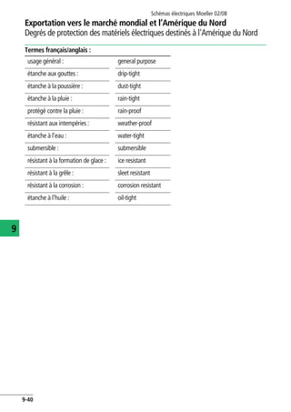 Exportation vers le marché mondial et l’Amérique du Nord
Degrés de protection des matériels électriques destinés à l'Amérique du Nord
Schémas électriques Moeller 02/08
9-40
9
Termes français/anglais :
usage général : general purpose
étanche aux gouttes : drip-tight
étanche à la poussière : dust-tight
étanche à la pluie : rain-tight
protégé contre la pluie : rain-proof
résistant aux intempéries : weather-proof
étanche à l'eau : water-tight
submersible : submersible
résistant à la formation de glace : ice resistant
résistant à la grêle : sleet resistant
résistant à la corrosion : corrosion resistant
étanche à l'huile : oil-tight
 