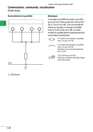 Commutation, commande, visualisation
Etude E
Schémas électriques Moeller 02/08
1-30
1
Raccordement en parallèle
a Résistance
Remarques
Le montage en parallèle des sorties n'est admis
qu'au sein d’un même groupe (Q1 à Q4 ou Q5 à
Q8, S1 à S4 ou S5 à S8) ; il est ainsi possible de
réaliser par exemple un montage en parallèle
entre Q1 et Q3 ou Q5, Q7 et Q8. Les sorties
montées en parallèle doivent impérativement être
commandées simultanément.
a
0 V
Si 4 sorties sont montées en parallèle,
max. 2 A sous 24 V DC
Si 4 sorties sont montées en parallèle,
max. 2 A sous 24 V DC
Inductance sans circuit de protection,
max. 16 mH
12 ou 20 W sous 24 V DC
Puissance en fonction des types d'appa-
reils et des sorties
 