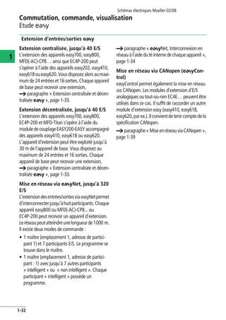 Commutation, commande, visualisation
Etude E
Schémas électriques Moeller 02/08
1-32
1
Extension d'entrées/sorties e
Extension centralisée, jusqu'à 40 E/S
L'extension des appareils easy700, easy800,
MFD(-AC)-CP8… ainsi que EC4P-200 peut
s'opérer à l'aide des appareils easy202, easy410,
easy618oueasy620.Vousdisposezalors aumaxi-
mum de 24 entrées et 16 sorties. Chaque appareil
de base peut recevoir une extension,
a paragraphe « Extension centralisée et décen-
tralisée e », page 1-33.
Extension décentralisée, jusqu'à 40 E/S
L'extension des appareils easy700, easy800,
EC4P-200 et MFD-Titan s'opère à l'aide du
moduledecouplageEASY200-EASYaccompagné
des appareils easy410, easy618 ou easy620.
L'appareil d'extension peut être exploité jusqu'à
30 m de l'appareil de base. Vous disposez au
maximum de 24 entrées et 16 sorties. Chaque
appareil de base peut recevoir une extension,
a paragraphe « Extension centralisée et décen-
tralisée e », page 1-33.
Mise en réseau via eNet, jusqu'à 320
E/S
L'extensiondesentrées/sortiesviaeasyNetpermet
d'interconnecterjusqu'àhuitparticipants.Chaque
appareil easy800 ou MFD(-AC)-CP8... ou
EC4P-200 peut recevoir un appareil d'extension.
Leréseaupeutatteindreunelongueurde1000 m.
Il existe deux modes de commande :
• 1 maître (emplacement 1, adresse de partici-
pant 1) et 7 participants E/S. Le programme se
trouve dans le maître.
• 1 maître (emplacement 1, adresse de partici-
pant : 1) avec jusqu'à 7 autres participants
« intelligent » ou « non intelligent ». Chaque
participant « intelligent » possède un
programme.
a paragraphe « eNet, Interconnexion en
réseau à l'aide du té interne de chaque appareil »,
page 1-34
Mise en réseau via CANopen (eCon-
trol)
easyControl permet également la mise en réseau
via CANopen. Les modules d'extension d'E/S
analogiques ou tout-ou-rien EC4E… peuvent être
utilisés dans ce cas. Il suffit de raccorder un autre
module d'extension easy (easy410, easy618,
easy620,par ex.).Ilconvient de tenir comptede la
spécification CANopen.
a paragraphe« MiseenréseauviaCANopen »,
page 1-39
 