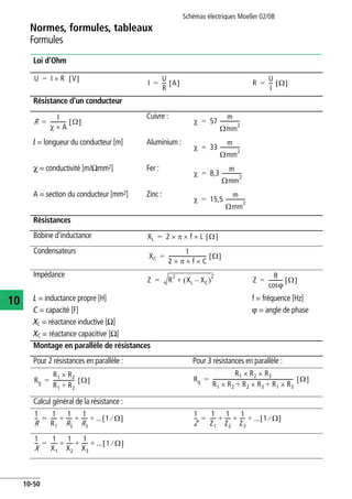 Schémas électriques Moeller 02/08
10-50
Normes, formules, tableaux
10
Formules
Loi d'Ohm
Résistance d'un conducteur
Cuivre :
l = longueur du conducteur [m] Aluminium :
z = conductivité [m/Omm2] Fer :
A = section du conducteur [mm2] Zinc :
Résistances
Bobine d'inductance
Condensateurs
Impédance
L = inductance propre [H] f = fréquence [Hz]
C = capacité [F] v = angle de phase
XL = réactance inductive [O]
XC = réactance capacitive [O]
Montage en parallèle de résistances
Pour 2 résistances en parallèle : Pour 3 résistances en parallèle :
Calcul général de la résistance :
U I R V[ ]×=
I
U
R
--- A[ ]= R
U
I
--- Ω[ ]=
R
l
χ A×
------------ Ω[ ]= χ 57
m
Ωmm
2
---------------=
χ 33
m
Ωmm
2
---------------=
χ 8,3
m
Ωmm
2
---------------=
χ 15,5
m
Ωmm
2
---------------=
XL 2 π f L Ω[ ]×××=
XC
1
2 π f C×××
----------------------------- Ω[ ]=
Z R
2
XL XC–( )
2
+= Z
R
cosv
----------- Ω[ ]=
Rg
R1 R2×
R1 R2+
---------------- Ω[ ]= Rg
R1 R2× R3×
R1 R2 R2 R3 R1 R3×+×+×
--------------------------------------------------------------- Ω[ ]=
1
R
---
1
R1
-----
1
R2
-----
1
R3
----- ... 1 Ω⁄[ ]+ + +=
1
Z
--
1
Z1
----
1
Z2
----
1
Z3
---- ... 1 Ω⁄[ ]+ + +=
1
X
---
1
X1
-----
1
X2
-----
1
X3
----- ... 1 Ω⁄[ ]+ + +=
 