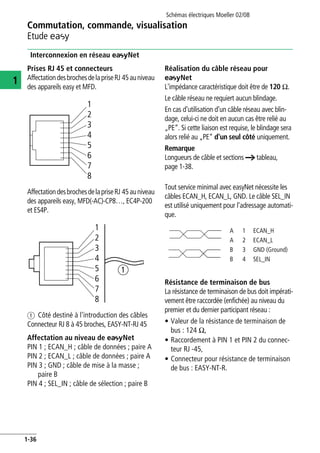 Commutation, commande, visualisation
Etude E
Schémas électriques Moeller 02/08
1-36
1
Interconnexion en réseau eNet
Prises RJ 45 et connecteurs
AffectationdesbrochesdelapriseRJ 45auniveau
des appareils easy et MFD.
AffectationdesbrochesdelapriseRJ 45auniveau
des appareils easy, MFD(-AC)-CP8…, EC4P-200
et ES4P.
a Côté destiné à l'introduction des câbles
Connecteur RJ 8 à 45 broches, EASY-NT-RJ 45
Affectation au niveau de eNet
PIN 1 ; ECAN_H ; câble de données ; paire A
PIN 2 ; ECAN_L ; câble de données ; paire A
PIN 3 ; GND ; câble de mise à la masse ;
paire B
PIN 4 ; SEL_IN ; câble de sélection ; paire B
Réalisation du câble réseau pour
eNet
L'impédance caractéristique doit être de 120 O.
Le câble réseau ne requiert aucun blindage.
En cas d'utilisation d'un câble réseau avec blin-
dage, celui-ci ne doit en aucun cas être relié au
„PE“. Si cette liaison est requise, le blindage sera
alors relié au „PE“ d'un seul côté uniquement.
Remarque
Longueurs de câble et sections a tableau,
page 1-38.
Tout service minimal avec easyNet nécessite les
câbles ECAN_H, ECAN_L, GND. Le câble SEL_IN
est utilisé uniquement pour l'adressage automati-
que.
Résistance de terminaison de bus
La résistance de terminaison de bus doit impérati-
vement être raccordée (enfichée) au niveau du
premier et du dernier participant réseau :
• Valeur de la résistance de terminaison de
bus : 124 O,
• Raccordement à PIN 1 et PIN 2 du connec-
teur RJ -45,
• Connecteur pour résistance de terminaison
de bus : EASY-NT-R.
1
2
3
4
5
6
7
8
1
2
3
4
5
6
7
8
a
A 1 ECAN_H
A 2 ECAN_L
B 3 GND (Ground)
B 4 SEL_IN
 