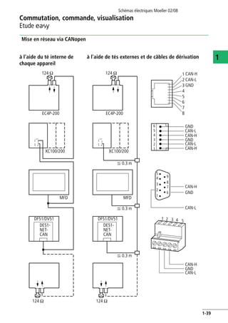 Commutation, commande, visualisation
Etude E
Schémas électriques Moeller 02/08
1-39
1
Mise en réseau via CANopen
à l'aide du té interne de
chaque appareil
à l'aide de tés externes et de câbles de dérivation
EC4P-200
XC100/200
MFD
DF51/DV51 DF51/DV51
DE51-
NET-
CAN
124 O
124 O
EC4P-200
XC100/200
MFD
DE51-
NET-
CAN
124 O
124 O
1
2
3
4
5
6
7
8
6
5
4
3
2
1
1
2
3
4
5
6
7
8
9
1 2 3 4 5
GND
CAN-L
CAN-H
GND
CAN-H
CAN-L
GND
CAN-L
CAN-H
CAN-H
GND
CAN-L
GND
CAN-H
CAN-L
F 0.3 m
F 0.3 m
F 0.3 m
 