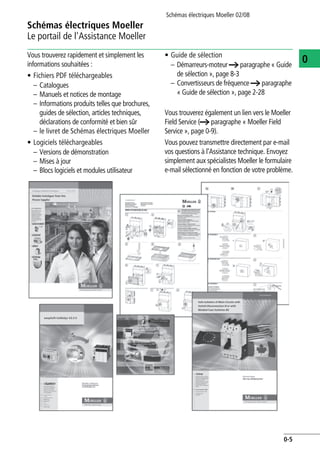 Schémas électriques Moeller 02/08
0-5
Schémas électriques Moeller
0
Le portail de l'Assistance Moeller
Vous trouverez rapidement et simplement les
informations souhaitées :
• Fichiers PDF téléchargeables
– Catalogues
– Manuels et notices de montage
– Informations produits telles que brochures,
guides de sélection, articles techniques,
déclarations de conformité et bien sûr
– le livret de Schémas électriques Moeller
• Logiciels téléchargeables
– Versions de démonstration
– Mises à jour
– Blocs logiciels et modules utilisateur
• Guide de sélection
– Démarreurs-moteur a paragraphe « Guide
de sélection », page 8-3
– Convertisseurs de fréquence a paragraphe
« Guide de sélection », page 2-28
Vous trouverez également un lien vers le Moeller
Field Service (a paragraphe « Moeller Field
Service », page 0-9).
Vous pouvez transmettre directement par e-mail
vos questions à l'Assistance technique. Envoyez
simplement aux spécialistes Moeller le formulaire
e-mail sélectionné en fonction de votre problème.
 
