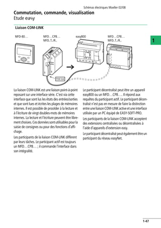 Commutation, commande, visualisation
Etude E
Schémas électriques Moeller 02/08
1-47
1
Liaison COM-LINK
La liaison COM-LINK est une liaison point-à-point
reposant sur une interface série. C'est via cette
interface que sont lus les états des entrées/sorties
et que sont lues et écrites les plages de mémoires
internes. Il est possible de procéder à la lecture et
à l'écriture de vingt doubles-mots de mémoires
internes. La lecture et l'écriture peuvent être libre-
mentchoisies.Cesdonnéessontutilisablespourla
saisie de consignes ou pour des fonctions d'affi-
chage.
Les participants de la liaison COM-LINK diffèrent
par leurs tâches. Le participant actif est toujours
un MFD…CP8… ; il commande l'interface dans
son intégralité.
Le participant décentralisé peut être un appareil
easy800 ou un MFD…CP8…. Il répond aux
requêtes du participant actif. Le participant décen-
tralisé n'est pas en mesure de faire la distinction
entreuneliaisonCOM-LINKactiveetuneinterface
utilisée par un PC équipé de EASY-SOFT-PRO.
Les participants de la liaison COM-LINK acceptent
des extensions centralisées ou décentralisées à
l'aide d'appareils d'extension easy.
Leparticipantdécentralisépeutégalementêtreun
participant du réseau easyNet.
POW-Side
MFD-80… easy800 MFD…CP8…
MFD..T../R..
MFD…CP8…
MFD..T../R..
 