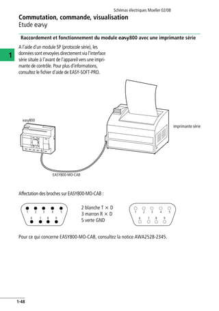 Commutation, commande, visualisation
Etude E
Schémas électriques Moeller 02/08
1-48
1
Raccordement et fonctionnement du module e800 avec une imprimante série
A l'aide d'un module SP (protocole série), les
données sont envoyées directement via l'interface
série située à l'avant de l'appareil vers une impri-
mante de contrôle. Pour plus d'informations,
consultez le fichier d'aide de EASY-SOFT-PRO.
Affectation des broches sur EASY800-MO-CAB :
imprimante série
EASY800-MO-CAB
easy800
2 blanche T x D
3 marron R x D
5 verte GND
Pour ce qui concerne EASY800-MO-CAB, consultez la notice AWA2528-2345.
1
6 7 8 9
2 3 4 5 1
6 7 8 9
2 3 4 5
 
