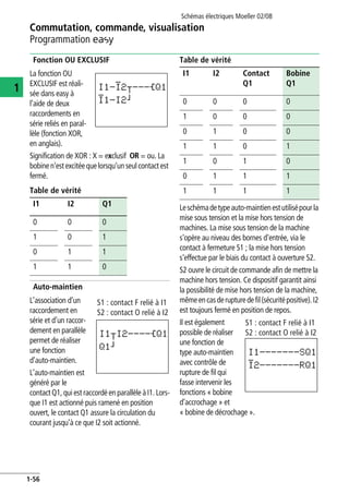 Commutation, commande, visualisation
Programmation E
Schémas électriques Moeller 02/08
1-56
1
Fonction OU EXCLUSIF
La fonction OU
EXCLUSIF est réali-
sée dans easy à
l’aide de deux
raccordements en
série reliés en paral-
lèle (fonction XOR,
en anglais).
Signification de XOR : X = exclusif OR = ou. La
bobinen'estexcitéequelorsqu'unseulcontactest
fermé.
Table de vérité
Auto-maintien
L’association d’un
raccordement en
série et d’un raccor-
dement en parallèle
permet de réaliser
une fonction
d’auto-maintien.
L’auto-maintien est
généré par le
contact Q1, qui est raccordé en parallèle à I1. Lors-
que I1 est actionné puis ramené en position
ouvert, le contact Q1 assure la circulation du
courant jusqu'à ce que I2 soit actionné.
Table de vérité
Leschémadetypeauto-maintienestutilisépourla
mise sous tension et la mise hors tension de
machines. La mise sous tension de la machine
s'opère au niveau des bornes d'entrée, via le
contact à fermeture S1 ; la mise hors tension
s'effectue par le biais du contact à ouverture S2.
S2 ouvre le circuit de commande afin de mettre la
machine hors tension. Ce dispositif garantit ainsi
la possibilité de mise hors tension de la machine,
mêmeencasderupturedefil(sécuritépositive).I2
est toujours fermé en position de repos.
Il est également
possible de réaliser
une fonction de
type auto-maintien
avec contrôle de
rupture de fil qui
fasse intervenir les
fonctions « bobine
d’accrochage » et
« bobine de décrochage ».
I1 I2 Q1
0 0 0
1 0 1
0 1 1
1 1 0
I1-I2u---ÄQ1
I1-I2k
I1uI2----ÄQ1
Q1k
S1 : contact F relié à I1
S2 : contact O relié à I2
I1 I2 Contact
Q1
Bobine
Q1
0 0 0 0
1 0 0 0
0 1 0 0
1 1 0 1
1 0 1 0
0 1 1 1
1 1 1 1
I1-------SQ1
I2-------RQ1
S1 : contact F relié à I1
S2 : contact O relié à I2
 