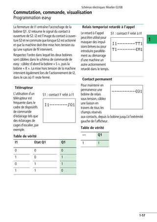 Commutation, commande, visualisation
Programmation E
Schémas électriques Moeller 02/08
1-57
1
La fermeture de I1 entraîne l'accrochage de la
bobine Q1. I2 retourne le signal du contact à
ouverture de S2. I2 est l’image du contact à ouver-
tureS2etnecommutequelorsqueS2estactionné
et que la machine doit être mise hors tension ou
qu’une rupture de fil intervient.
Respectez l'ordre dans lequel les deux bobines
sont câblées dans le schéma de commande de
easy : câblez d'abord la bobine « S », puis la
bobine « R ». La mise hors tension de la machine
intervient également lors de l’actionnement de I2,
dans le cas où I1 reste fermé.
Télérupteur
L’utilisation d’un
télérupteur est
fréquente dans le
cadre de dispositifs
de commande
d’éclairage tels que
des éclairages de
cagesd’escalier,par
exemple.
Table de vérité
Relais temporisé retardé à l'appel
Le retard à l'appel
peutêtreutilisépour
masquer des impul-
sionsbrèvesoupour
introduire parallèle-
ment au démarrage
d'une machine un
autre actionnement
retardé dans le temps.
Contact permanent
Pour maintenir en
permanence une
bobine de relais
soustension,câblez
une liaison en
travers de tous les
champs réservés
aux contacts, depuis la bobine jusqu’à l’extrémité
gauche de l’afficheur.
Table de vérité
I1 Etat Q1 Q1
0 0 0
1 0 1
0 1 1
1 1 0
S1 : contact F relié à I1
I1-------äQ1
--- Q1
1 1
S1 : contact F relié à I1
I1-------TT1
T1-------ÄM1
---------ÄQ1
 