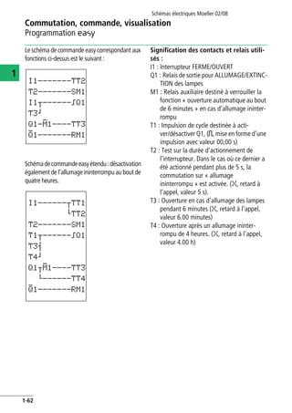 Commutation, commande, visualisation
Programmation E
Schémas électriques Moeller 02/08
1-62
1
Le schéma de commande easy correspondant aux
fonctions ci-dessus est le suivant :
Schémadecommandeeasyétendu:désactivation
également de l’allumage ininterrompu au bout de
quatre heures.
Signification des contacts et relais utili-
sés :
I1 : Interrupteur FERME/OUVERT
Q1 : Relais de sortie pour ALLUMAGE/EXTINC-
TION des lampes
M1 : Relais auxiliaire destiné à verrouiller la
fonction « ouverture automatique au bout
de 6 minutes » en cas d’allumage ininter-
rompu
T1 : Impulsion de cycle destinée à acti-
ver/désactiver Q1, ( , mise en forme d'une
impulsion avec valeur 00,00 s)
T2 : Test sur la durée d’actionnement de
l’interrupteur. Dans le cas où ce dernier a
été actionné pendant plus de 5 s, la
commutation sur « allumage
ininterrompu » est activée. ( , retard à
l'appel, valeur 5 s).
T3 : Ouverture en cas d'allumage des lampes
pendant 6 minutes ( , retard à l'appel,
valeur 6.00 minutes)
T4 : Ouverture après un allumage ininter-
rompu de 4 heures. ( , retard à l'appel,
valeur 4.00 h)
I1-------TT2
T2-------SM1
I1u------äQ1
T3k
Q1-M1----TT3
Q1-------RM1
I1------uTT1
hTT2
T2-------SM1
T1u------äQ1
T3s
T4k
Q1uM1----TT3
h------TT4
Q1-------RM1
ü
X
X
X
 