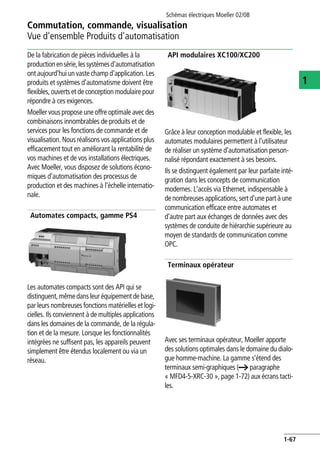 Schémas électriques Moeller 02/08
1-67
Commutation, commande, visualisation
1
Vue d'ensemble Produits d'automatisation
De la fabrication de pièces individuelles à la
productionensérie,lessystèmesd'automatisation
ont aujourd'hui un vaste champ d'application. Les
produits et systèmes d'automatisme doivent être
flexibles, ouverts et de conception modulaire pour
répondre à ces exigences.
Moeller vous propose une offre optimale avec des
combinaisons innombrables de produits et de
services pour les fonctions de commande et de
visualisation. Nous réalisons vos applications plus
efficacement tout en améliorant la rentabilité de
vos machines et de vos installations électriques.
Avec Moeller, vous disposez de solutions écono-
miques d'automatisation des processus de
production et des machines à l'échelle internatio-
nale.
Automates compacts, gamme PS4
Les automates compacts sont des API qui se
distinguent,mêmedansleur équipement de base,
par leurs nombreuses fonctions matérielles et logi-
cielles. Ils conviennent à de multiples applications
dans les domaines de la commande, de la régula-
tion et de la mesure. Lorsque les fonctionnalités
intégrées ne suffisent pas, les appareils peuvent
simplement être étendus localement ou via un
réseau.
API modulaires XC100/XC200
Grâce à leur conception modulable et flexible, les
automates modulaires permettent à l'utilisateur
de réaliser un système d'automatisation person-
nalisé répondant exactement à ses besoins.
Ils se distinguent également par leur parfaite inté-
gration dans les concepts de communication
modernes. L'accès via Ethernet, indispensable à
de nombreuses applications, sert d'une part à une
communication efficace entre automates et
d'autre part aux échanges de données avec des
systèmes de conduite de hiérarchie supérieure au
moyen de standards de communication comme
OPC.
Terminaux opérateur
Avec ses terminaux opérateur, Moeller apporte
des solutions optimales dans le domaine du dialo-
gue homme-machine. La gamme s'étend des
terminaux semi-graphiques (a paragraphe
« MFD4-5-XRC-30 », page 1-72) aux écrans tacti-
les.
 