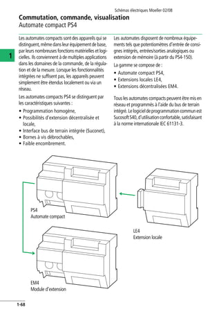 Schémas électriques Moeller 02/08
1-68
Commutation, commande, visualisation
1
Automate compact PS4
Les automates compacts sont des appareils qui se
distinguent,mêmedansleur équipement de base,
par leurs nombreuses fonctions matérielles et logi-
cielles. Ils conviennent à de multiples applications
dans les domaines de la commande, de la régula-
tion et de la mesure. Lorsque les fonctionnalités
intégrées ne suffisent pas, les appareils peuvent
simplement être étendus localement ou via un
réseau.
Les automates compacts PS4 se distinguent par
les caractéristiques suivantes :
• Programmation homogène,
• Possibilités d'extension décentralisée et
locale,
• Interface bus de terrain intégrée (Suconet),
• Bornes à vis débrochables,
• Faible encombrement.
Les automates disposent de nombreux équipe-
ments tels que potentiomètres d'entrée de consi-
gnes intégrés, entrées/sorties analogiques ou
extension de mémoire (à partir du PS4-150).
La gamme se compose de :
• Automate compact PS4,
• Extensions locales LE4,
• Extensions décentralisées EM4.
Tous les automates compacts peuvent être mis en
réseau et programmés à l'aide du bus de terrain
intégré.Lelogicieldeprogrammationcommunest
SucosoftS40,d'utilisationconfortable,satisfaisant
à la norme internationale IEC 61131-3.
PS4
Automate compact
EM4
Module d'extension
LE4
Extension locale
 