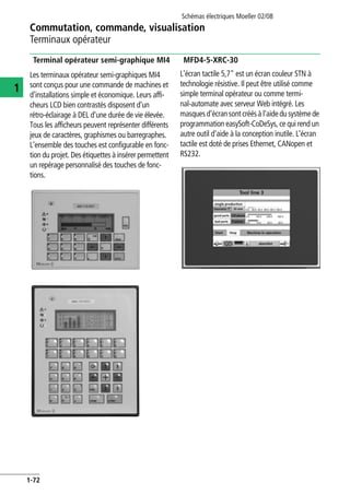 Schémas électriques Moeller 02/08
1-72
Commutation, commande, visualisation
1
Terminaux opérateur
Terminal opérateur semi-graphique MI4
Les terminaux opérateur semi-graphiques MI4
sont conçus pour une commande de machines et
d’installations simple et économique. Leurs affi-
cheurs LCD bien contrastés disposent d'un
rétro-éclairage à DEL d'une durée de vie élevée.
Tous les afficheurs peuvent représenter différents
jeux de caractères, graphismes ou barregraphes.
L'ensemble des touches est configurable en fonc-
tion du projet. Des étiquettes à insérer permettent
un repérage personnalisé des touches de fonc-
tions.
MFD4-5-XRC-30
L'écran tactile 5,7" est un écran couleur STN à
technologie résistive. Il peut être utilisé comme
simple terminal opérateur ou comme termi-
nal-automate avec serveur Web intégré. Les
masquesd'écransontcréésà l'aidedu systèmede
programmation easySoft-CoDeSys, ce qui rend un
autre outil d'aide à la conception inutile. L'écran
tactile est doté de prises Ethernet, CANopen et
RS232.
 