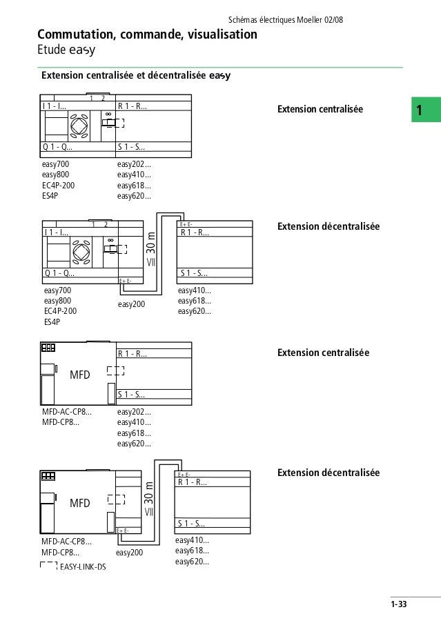 Schémas électriques