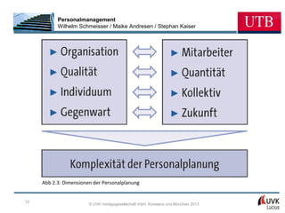 Personalmanagement
           Wilhelm Schmeisser / Maike Andresen / Stephan Kaiser




     Abb 2.3: Dimensionen der Personalplanung


12
                        © UVK Verlagsgesellschaft mbH, Konstanz und München 2013
 