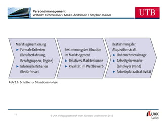 Personalmanagement
                   Wilhelm Schmeisser / Maike Andresen / Stephan Kaiser




Abb 2.6: Schritte zur Situationsanalyse




    15
                                 © UVK Verlagsgesellschaft mbH, Konstanz und München 2013
 