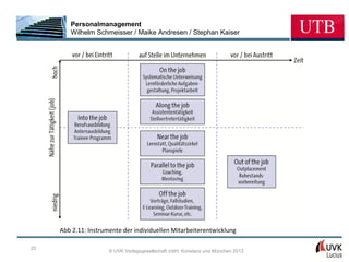 Personalmanagement
        Wilhelm Schmeisser / Maike Andresen / Stephan Kaiser




     Abb 2.11: Instrumente der individuellen Mitarbeiterentwicklung

20
                      © UVK Verlagsgesellschaft mbH, Konstanz und München 2013
 