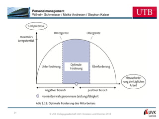 Personalmanagement
     Wilhelm Schmeisser / Maike Andresen / Stephan Kaiser




       Abb 2.12: Optimale Forderung des Mitarbeiters

21
                 © UVK Verlagsgesellschaft mbH, Konstanz und München 2013
 