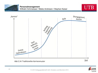Personalmanagement
           Wilhelm Schmeisser / Maike Andresen / Stephan Kaiser




     Abb 2.14: Traditionelles Karrieremuster



23
                         © UVK Verlagsgesellschaft mbH, Konstanz und München 2013
 