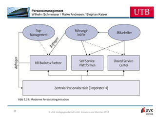 Personalmanagement
               Wilhelm Schmeisser / Maike Andresen / Stephan Kaiser




     Abb 2.19: Moderne Personalorganisation


28
                           © UVK Verlagsgesellschaft mbH, Konstanz und München 2013
 