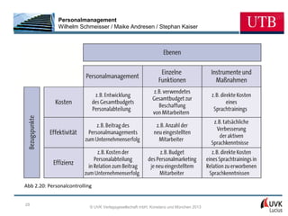 Personalmanagement
              Wilhelm Schmeisser / Maike Andresen / Stephan Kaiser




Abb 2.20: Personalcontrolling


29
                            © UVK Verlagsgesellschaft mbH, Konstanz und München 2013
 