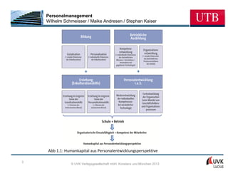 Personalmanagement
    Wilhelm Schmeisser / Maike Andresen / Stephan Kaiser




    Abb 1.1: Humankapital aus Personalentwicklungsperspektive

3
               © UVK Verlagsgesellschaft mbH, Konstanz und München 2013
 