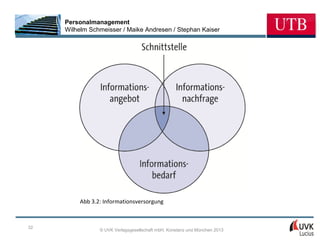 Personalmanagement
     Wilhelm Schmeisser / Maike Andresen / Stephan Kaiser




          Abb 3.2: Informationsversorgung



32
                 © UVK Verlagsgesellschaft mbH, Konstanz und München 2013
 