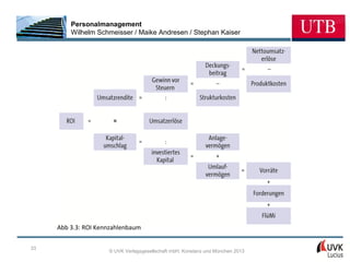 Personalmanagement
         Wilhelm Schmeisser / Maike Andresen / Stephan Kaiser




     Abb 3.3: ROI Kennzahlenbaum

33
                     © UVK Verlagsgesellschaft mbH, Konstanz und München 2013
 
