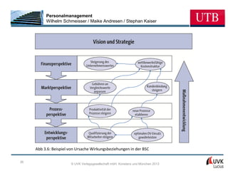 Personalmanagement
          Wilhelm Schmeisser / Maike Andresen / Stephan Kaiser




     Abb 3.6: Beispiel von Ursache Wirkungsbeziehungen in der BSC

36
                       © UVK Verlagsgesellschaft mbH, Konstanz und München 2013
 