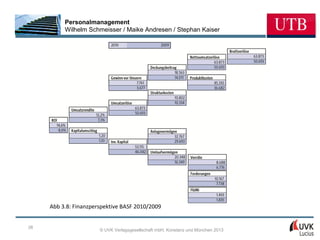 Personalmanagement
          Wilhelm Schmeisser / Maike Andresen / Stephan Kaiser




     Abb 3.8: Finanzperspektive BASF 2010/2009


38
                       © UVK Verlagsgesellschaft mbH, Konstanz und München 2013
 