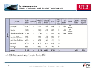 Personalmanagement
                Wilhelm Schmeisser / Maike Andresen / Stephan Kaiser




Abb 3.11: Deckungsbeitragsrechnung der Sparten 2010




   41
                             © UVK Verlagsgesellschaft mbH, Konstanz und München 2013
 