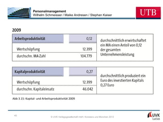 Personalmanagement
               Wilhelm Schmeisser / Maike Andresen / Stephan Kaiser




Abb 3.15: Kapital- und Arbeitsproduktivität 2009




 45
                             © UVK Verlagsgesellschaft mbH, Konstanz und München 2013
 
