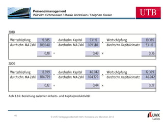 Personalmanagement
                  Wilhelm Schmeisser / Maike Andresen / Stephan Kaiser




Abb 3.16: Beziehung zwischen Arbeits- und Kapitalproduktivität




    46
                               © UVK Verlagsgesellschaft mbH, Konstanz und München 2013
 