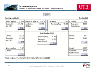 Personalmanagement
                 Wilhelm Schmeisser / Maike Andresen / Stephan Kaiser




Abb 3.18: Zusammenhang Produktivität und Rentabilität 2010



    48
                              © UVK Verlagsgesellschaft mbH, Konstanz und München 2013
 