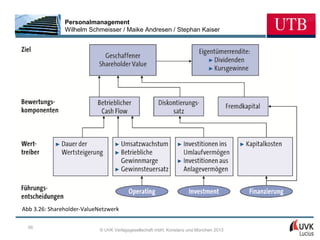 Personalmanagement
               Wilhelm Schmeisser / Maike Andresen / Stephan Kaiser




Abb 3.26: Shareholder-ValueNetzwerk

  56
                            © UVK Verlagsgesellschaft mbH, Konstanz und München 2013
 