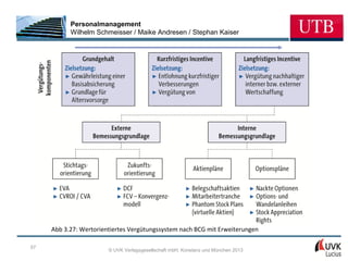 Personalmanagement
           Wilhelm Schmeisser / Maike Andresen / Stephan Kaiser




     Abb 3.27: Wertorientiertes Vergütungssystem nach BCG mit Erweiterungen

57
                        © UVK Verlagsgesellschaft mbH, Konstanz und München 2013
 