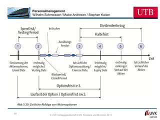 Personalmanagement
                Wilhelm Schmeisser / Maike Andresen / Stephan Kaiser




     Abb 3.29: Zeitliche Abfolge von Aktienoptionen

59
                              © UVK Verlagsgesellschaft mbH, Konstanz und München 2013
 