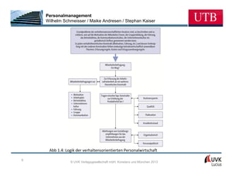 Personalmanagement
    Wilhelm Schmeisser / Maike Andresen / Stephan Kaiser




     Abb 1.4: Logik der verhaltensorientierten Personalwirtschaft

6
                © UVK Verlagsgesellschaft mbH, Konstanz und München 2013
 