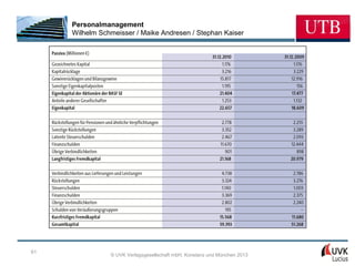 Personalmanagement
     Wilhelm Schmeisser / Maike Andresen / Stephan Kaiser




61
                © UVK Verlagsgesellschaft mbH, Konstanz und München 2013
 