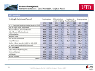 Personalmanagement
     Wilhelm Schmeisser / Maike Andresen / Stephan Kaiser




65
                © UVK Verlagsgesellschaft mbH, Konstanz und München 2013
 