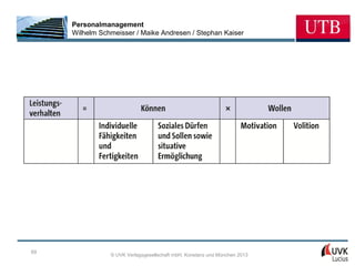 Personalmanagement
     Wilhelm Schmeisser / Maike Andresen / Stephan Kaiser




69
                © UVK Verlagsgesellschaft mbH, Konstanz und München 2013
 