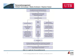 Personalmanagement
    Wilhelm Schmeisser / Maike Andresen / Stephan Kaiser




               Abb 1.5: Logik der Personalökonomik

7
               © UVK Verlagsgesellschaft mbH, Konstanz und München 2013
 