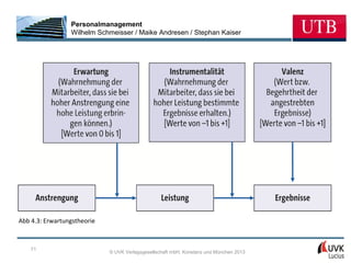 Personalmanagement
                 Wilhelm Schmeisser / Maike Andresen / Stephan Kaiser




Abb 4.3: Erwartungstheorie



    71
                             © UVK Verlagsgesellschaft mbH, Konstanz und München 2013
 