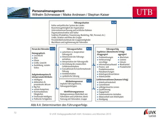 Personalmanagement
     Wilhelm Schmeisser / Maike Andresen / Stephan Kaiser




     Abb 4.4: Determinanten des Führungserfolgs

72
                  © UVK Verlagsgesellschaft mbH, Konstanz und München 2013
 
