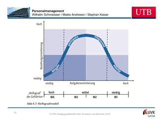 Personalmanagement
        Wilhelm Schmeisser / Maike Andresen / Stephan Kaiser




     Abb 4.7: Reifegradmodell

75
                     © UVK Verlagsgesellschaft mbH, Konstanz und München 2013
 