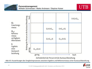 Personalmanagement
                Wilhelm Schmeisser / Maike Andresen / Stephan Kaiser




Abb 4.9: Auswirkungen des Vergleichsprozesses zwischen Ergebnis und Referenzniveaus einer Austauschbeziehung

   77
                             © UVK Verlagsgesellschaft mbH, Konstanz und München 2013
 